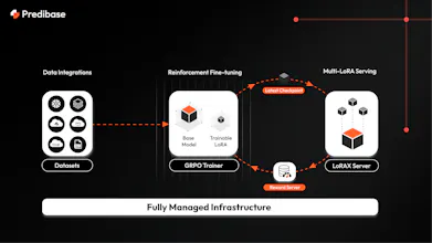 Predibase gallery image