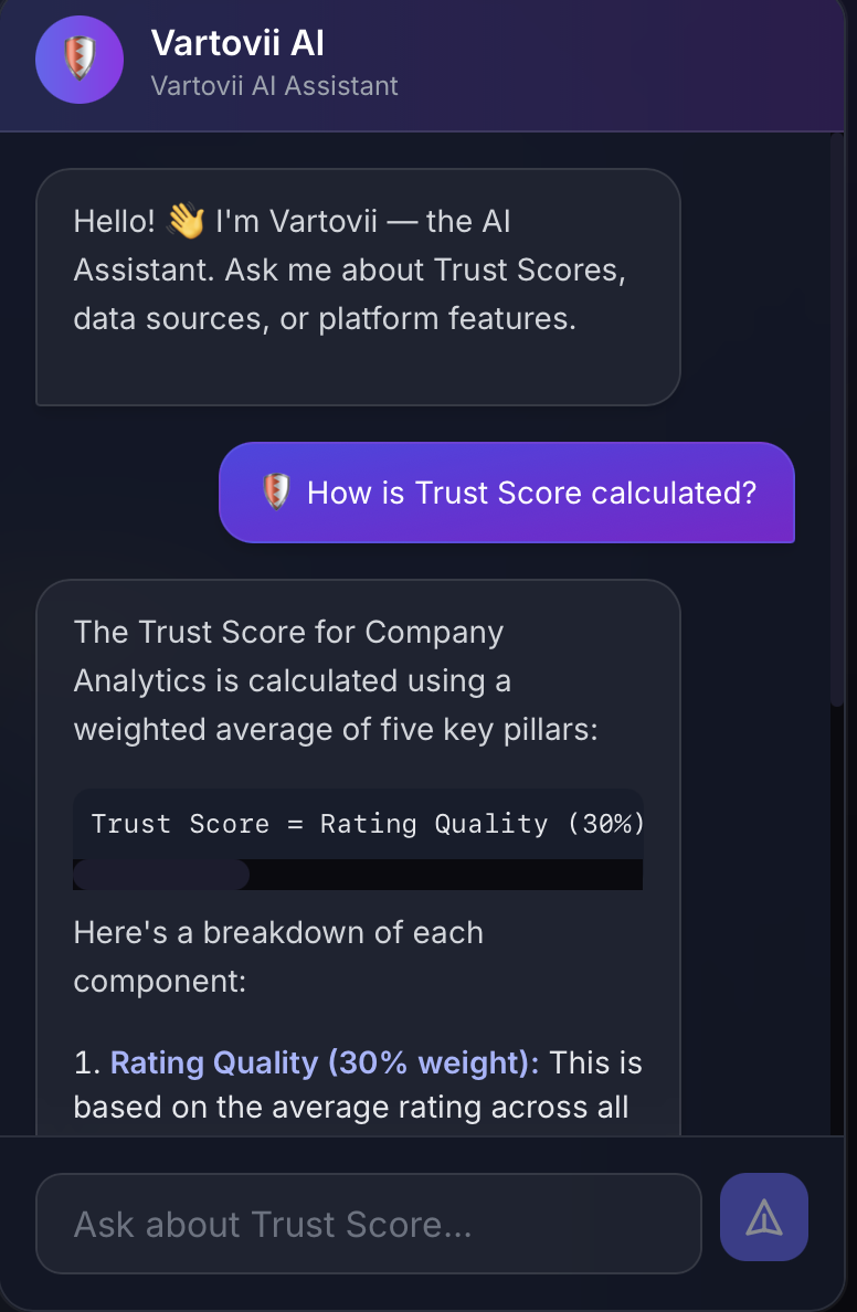 Vartovii Analystics gallery image