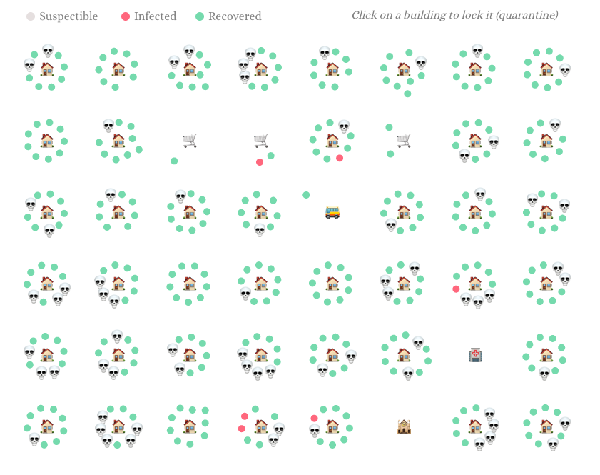 Coronavirus Simulation gallery image