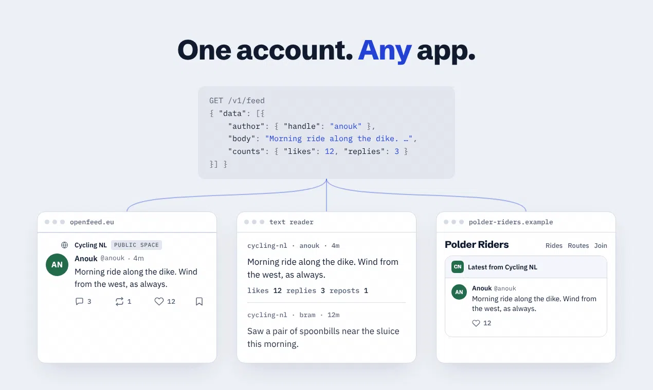 OpenFeed gallery image