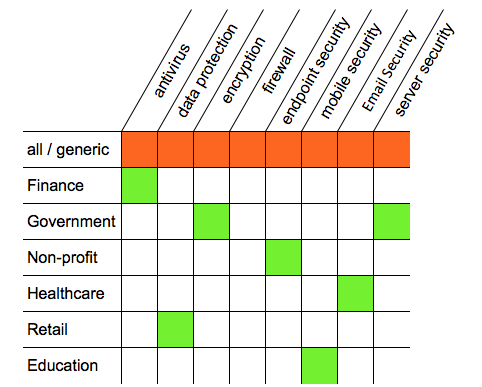 Guide: How to Design Marketing Campaigns: The Importance of Market Segmentation gallery image