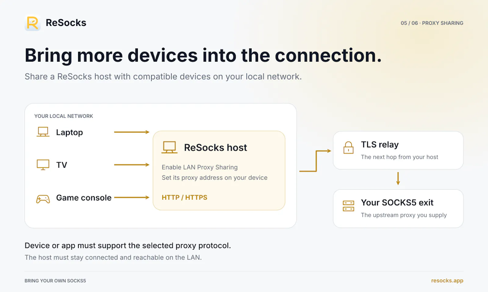 ReSocks screenshot 6