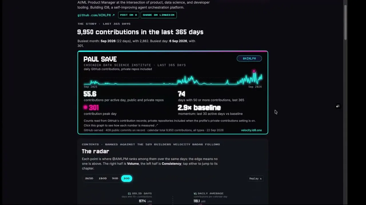 GitHub statistics · Velocity Radar gallery image