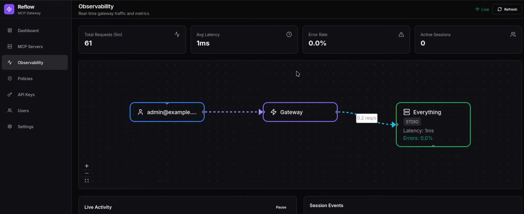 Reflow Gateway gallery image