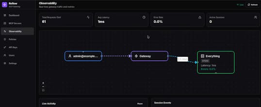 Reflow Gateway gallery image