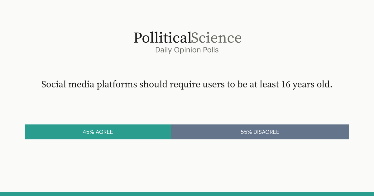 PolliticalScience - Main product screenshot demonstrating key features and user interface