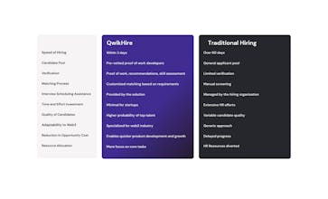 QwikHire gallery image