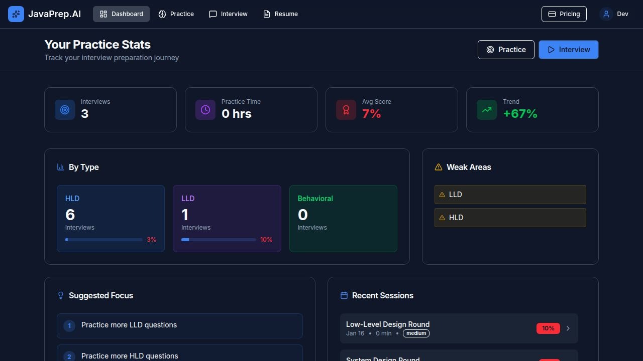 AI Interview Copilot - Main product screenshot demonstrating key features and user interface