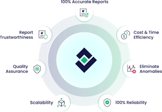 DataOps Suite ETL Validator gallery image