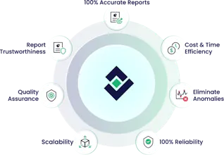 DataOps Suite ETL Validator gallery image