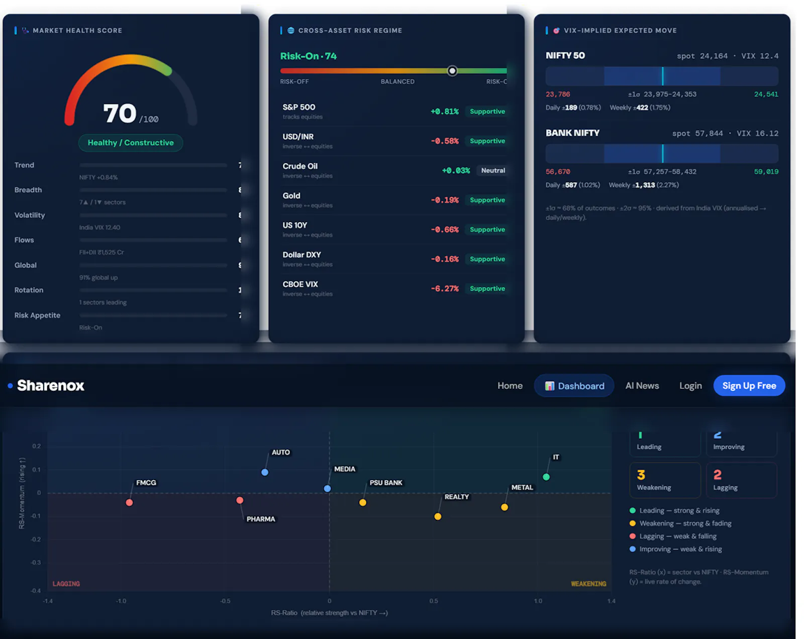 Sharenox screenshot 1