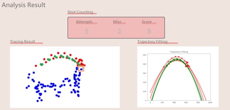 AI Basketball Analysis gallery image