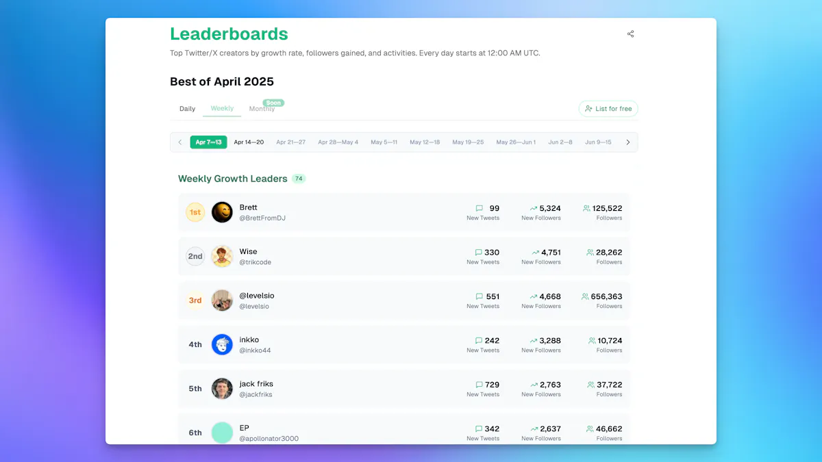 reGrowth - Twitter Creator Leaderboards