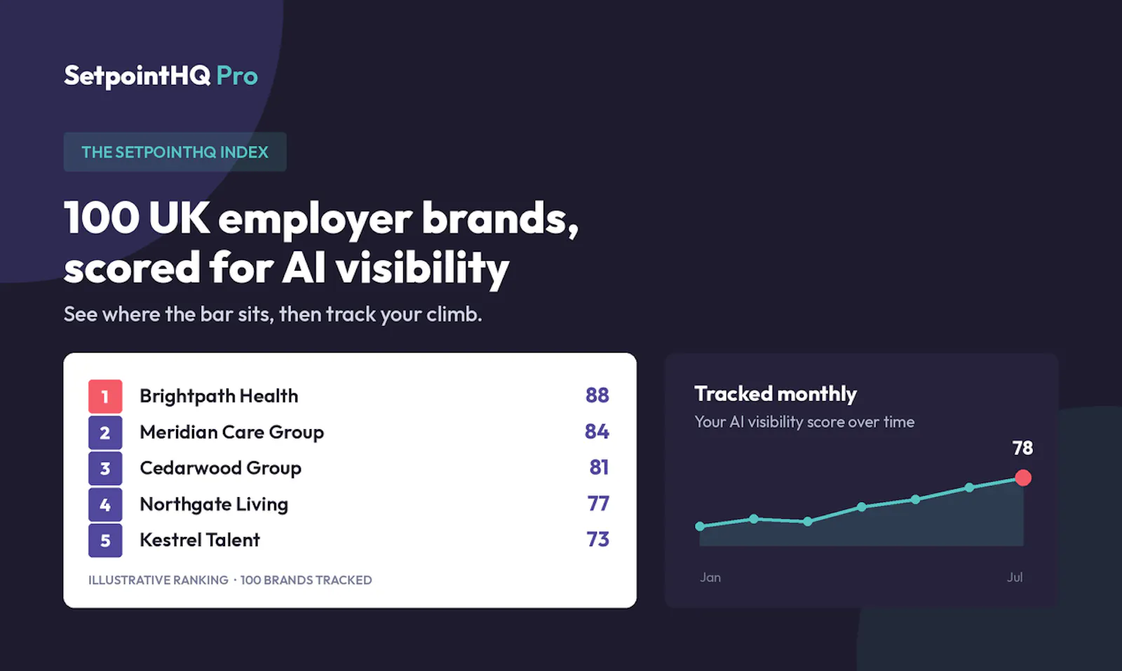 SetpointHQ Pro screenshot 2