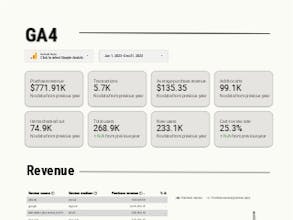 Looker Studio GA4 ECOM report gallery image