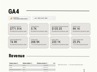 Looker Studio GA4 ECOM 보고서 media 1