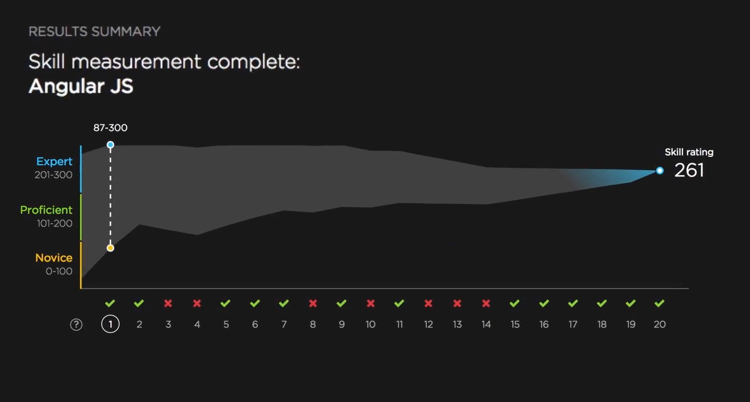 Pluralsight IQ Image