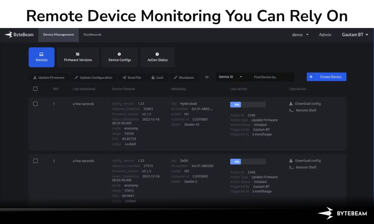 Bytebeam's ESP Cloud Backend - Product Information, Latest Updates, And ...