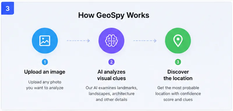 GeoSpy.tech – Find Location from Images screenshot 3