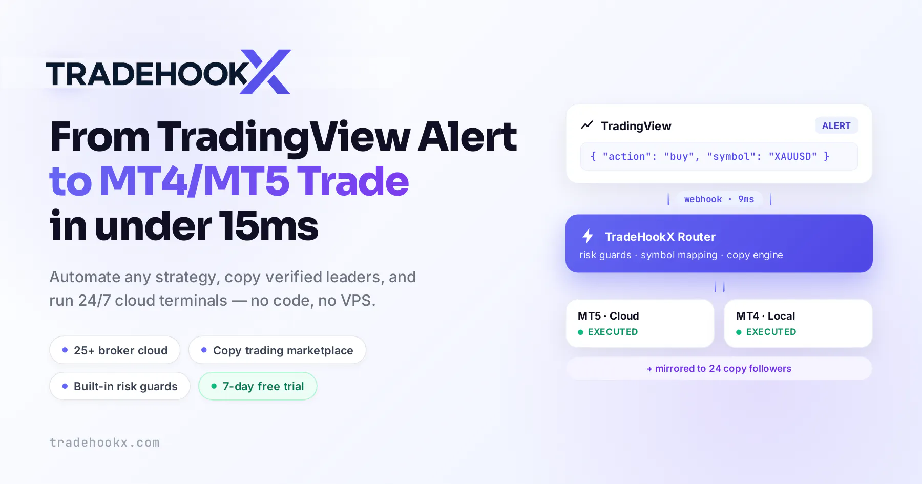 Automate TradingView signals to MT5/MT4 gallery image