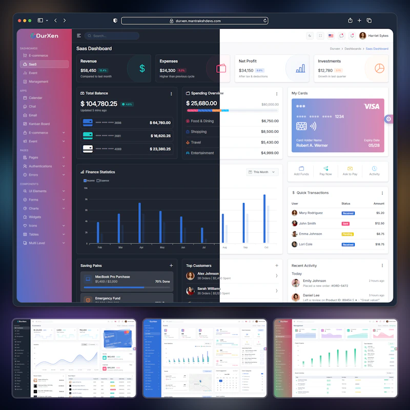 Durxen - Saas Admin Dashboard screenshot 1