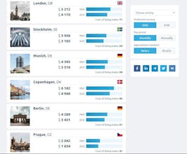 Salary2.me gallery image