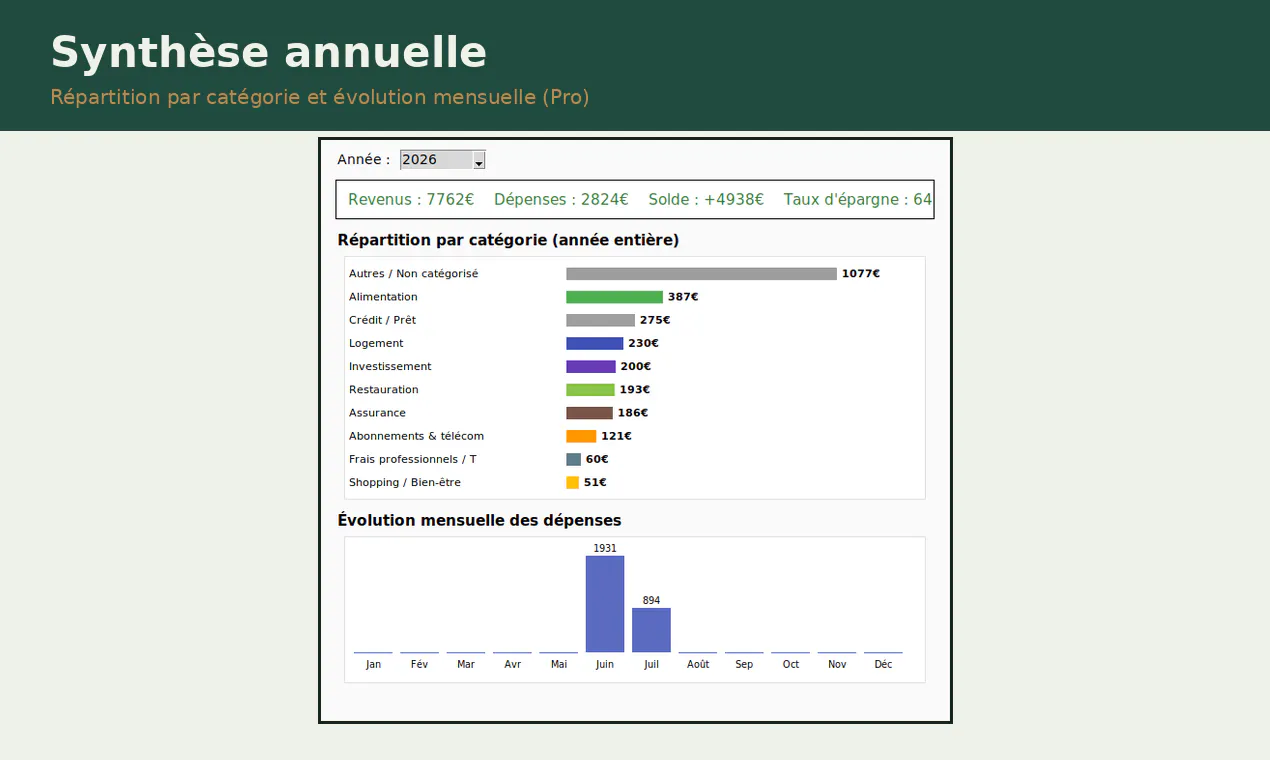 LCF Budget — Ton budget, sur ta machine, gallery image