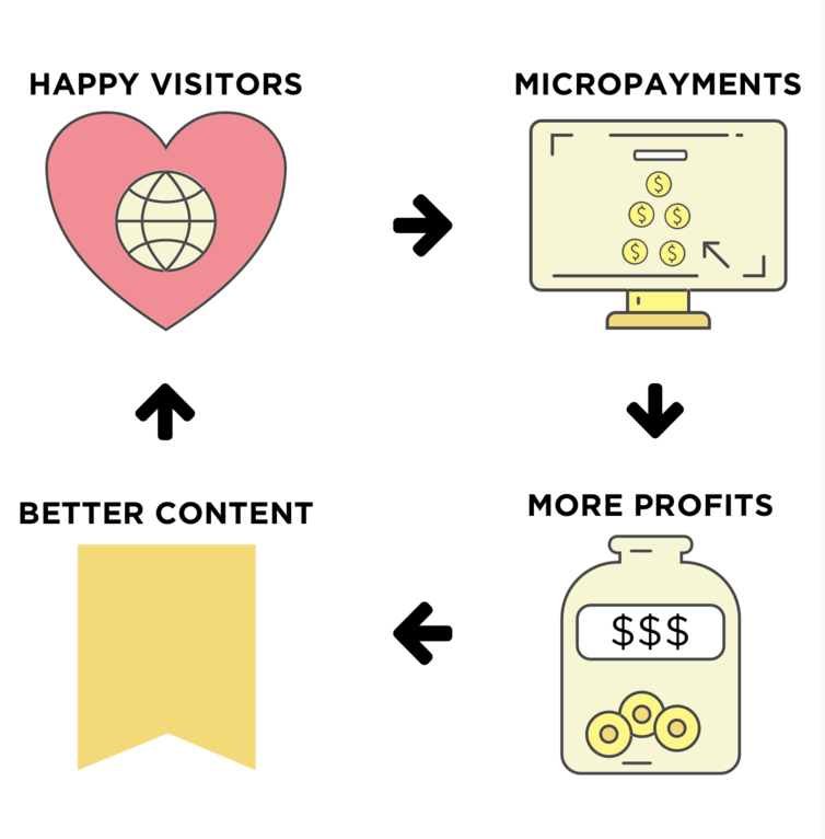 Drizzle gallery image