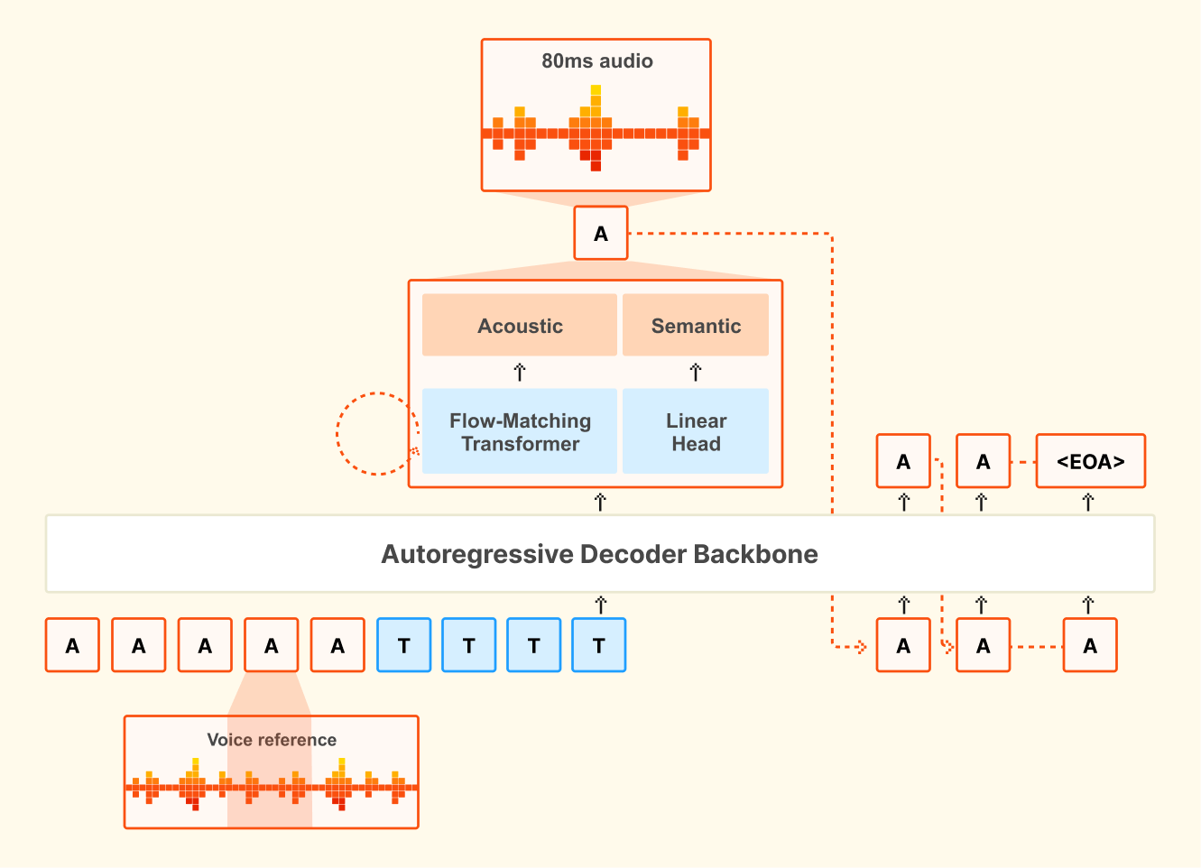 Voxtral TTS by Mistral AI gallery image