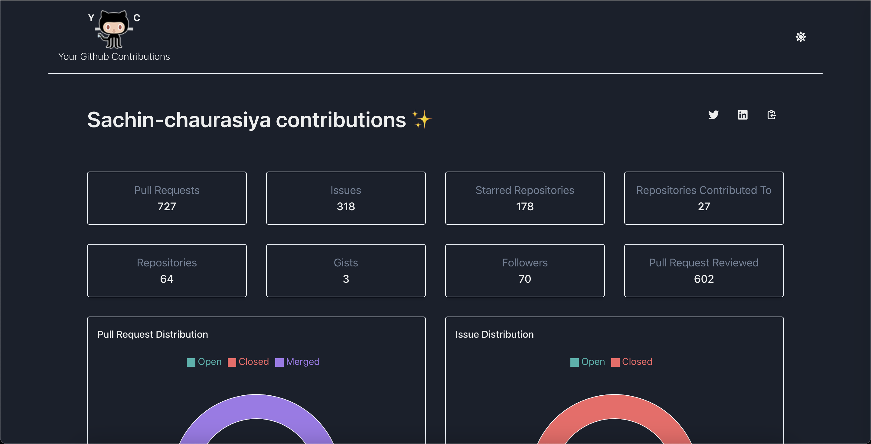 Suas contribuições do seu github media 3