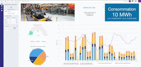 Plateforme IoT de dDruid gallery image
