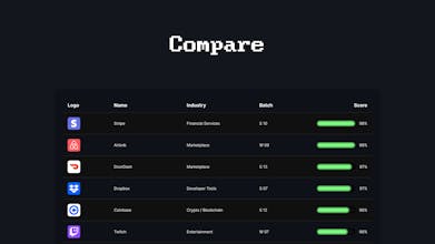 YC Score gallery image