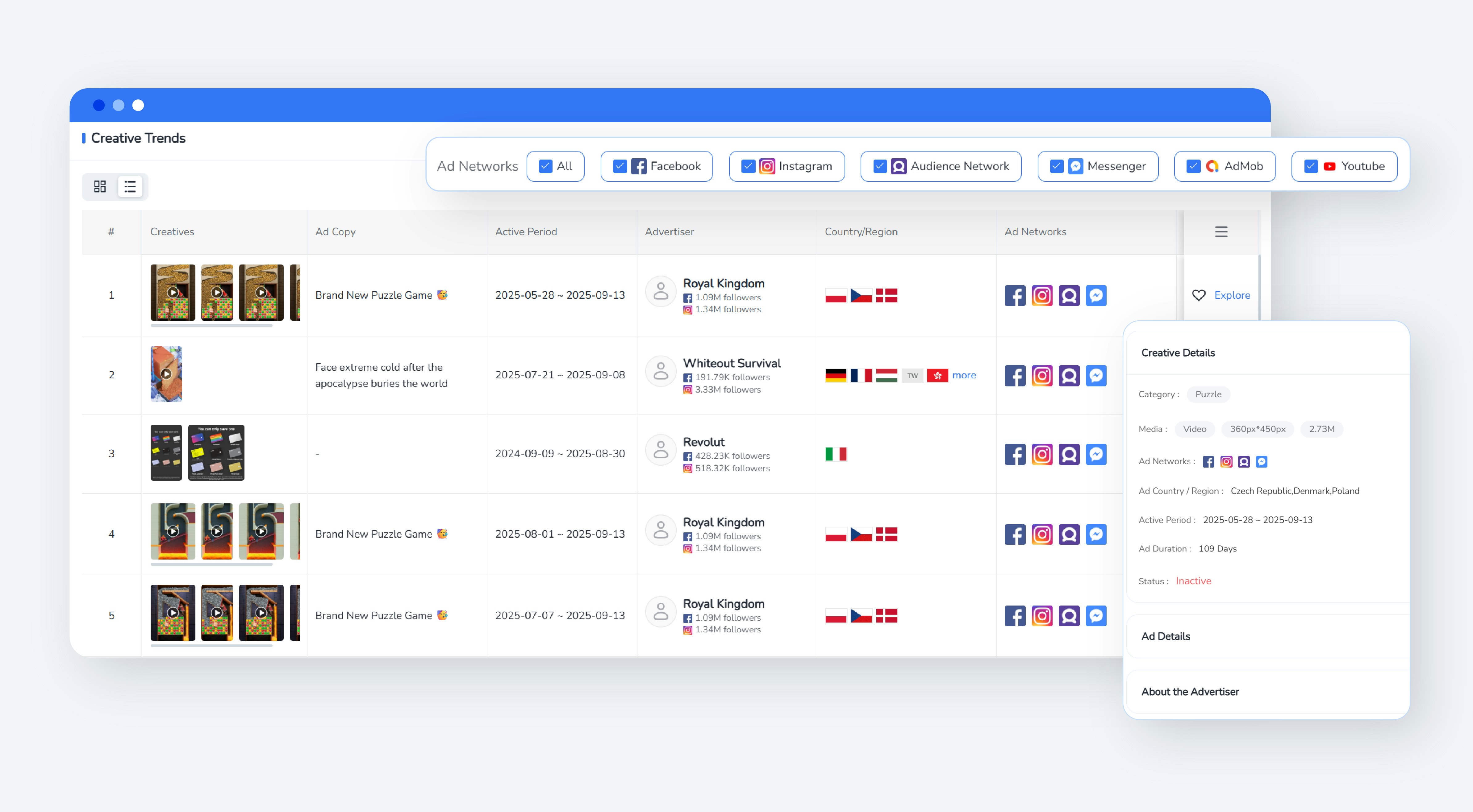 FoxData gallery image