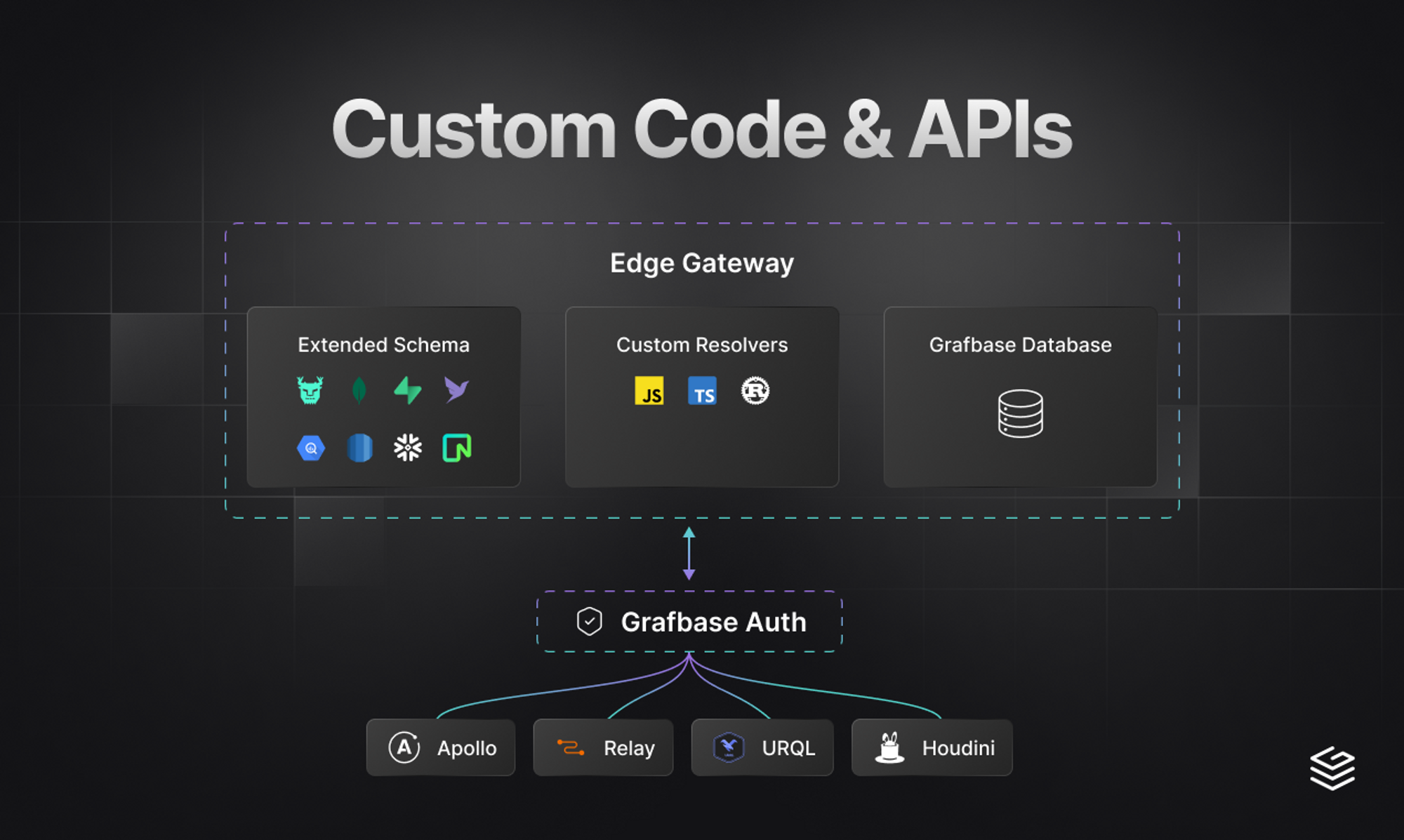 Grafbase media 6