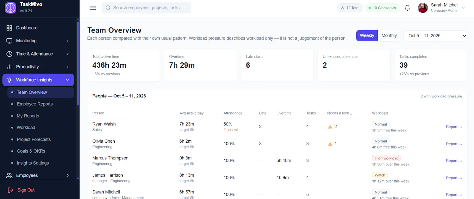 TaskMivo screenshot 1