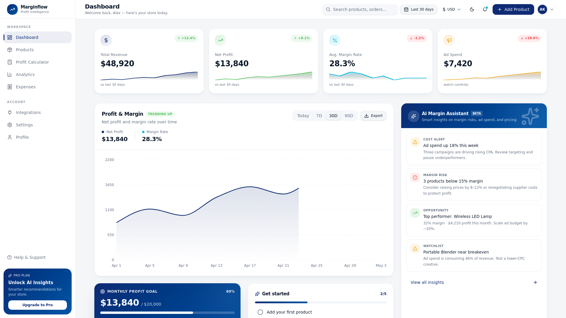 Dashboard — Marginflow gallery image