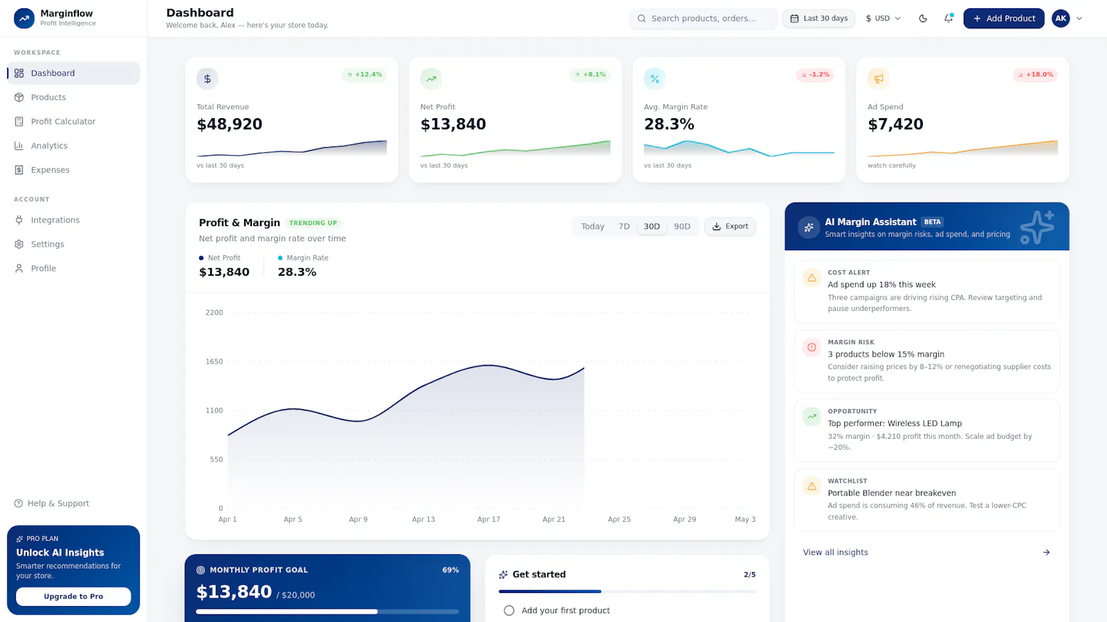 Dashboard — Marginflow screenshot 2