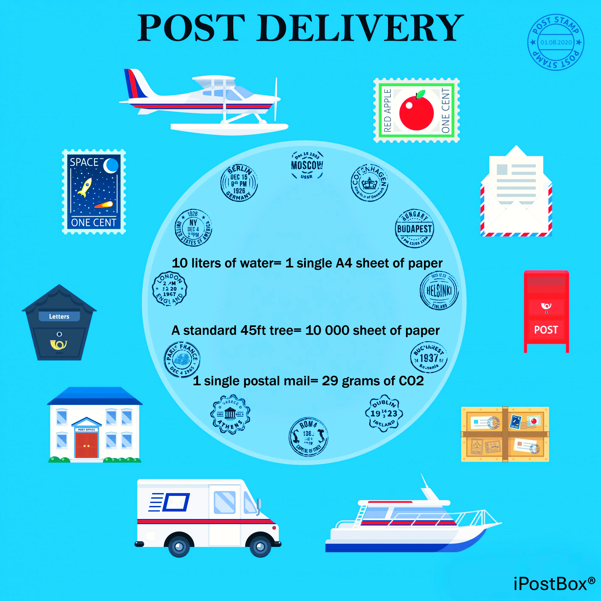 Media Ipostbox - Kotak surat maya dan pejabat pos anda di satu tempat 2