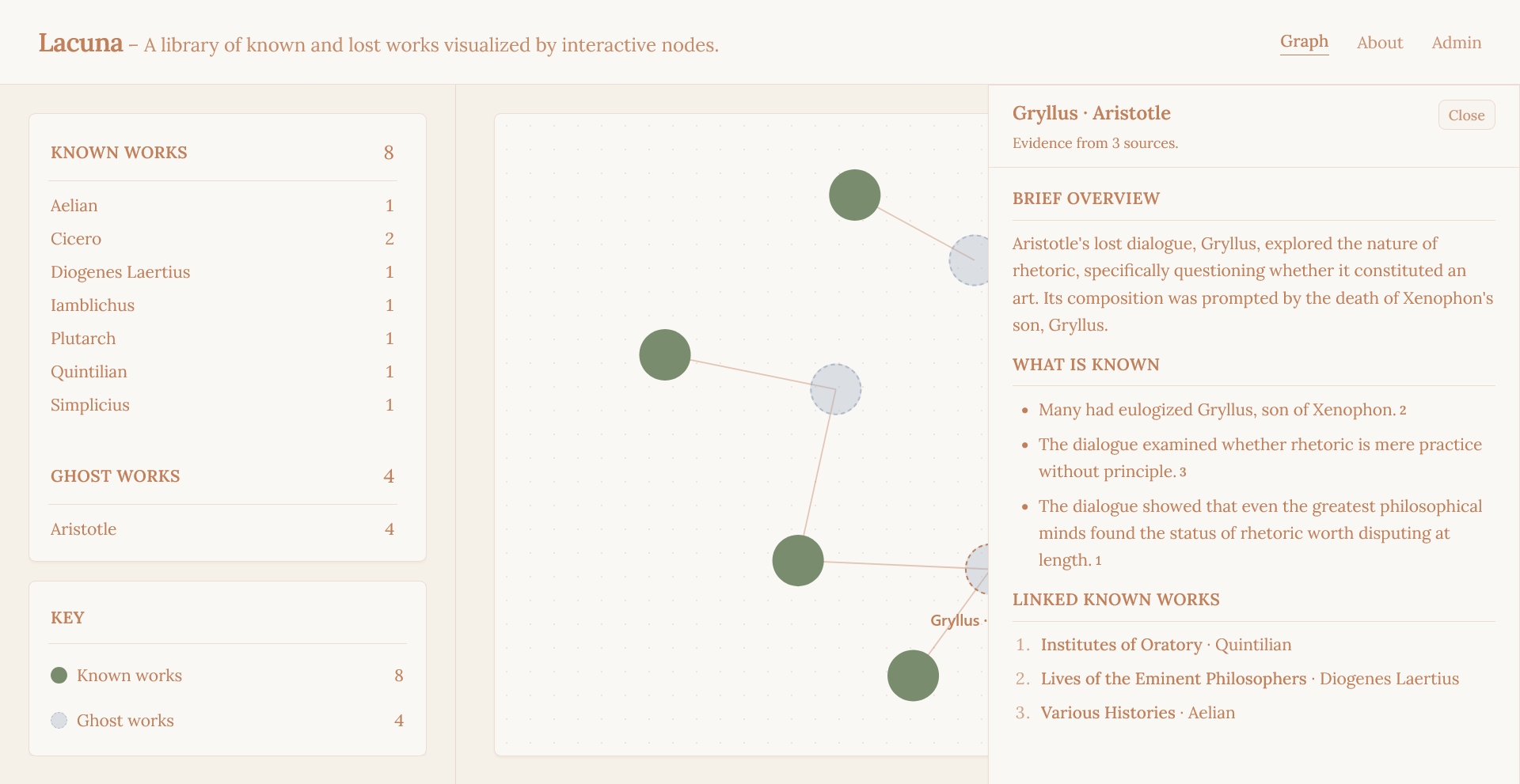 Lacuna gallery image