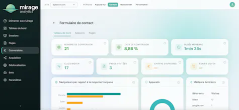 Mirage Analytics gallery image
