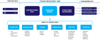 타이탄 NLP 스위트