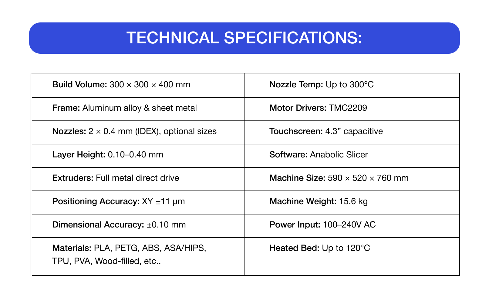 Anabolic Mechanics DualCore 3D Printer gallery image