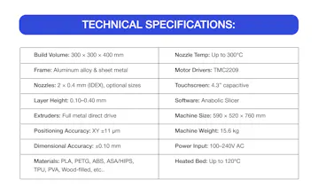 Anabolic Mechanics DualCore 3D Printer gallery image