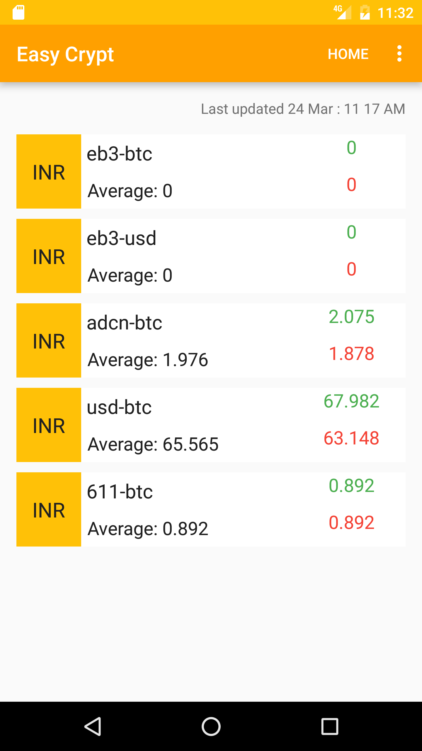 Easy Crypt gallery image