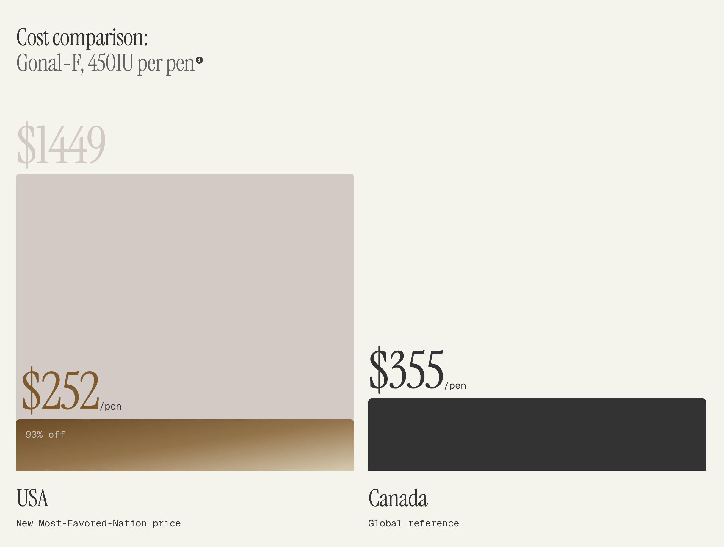 TrumpRx gallery image