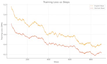 Orpheus TTS gallery image