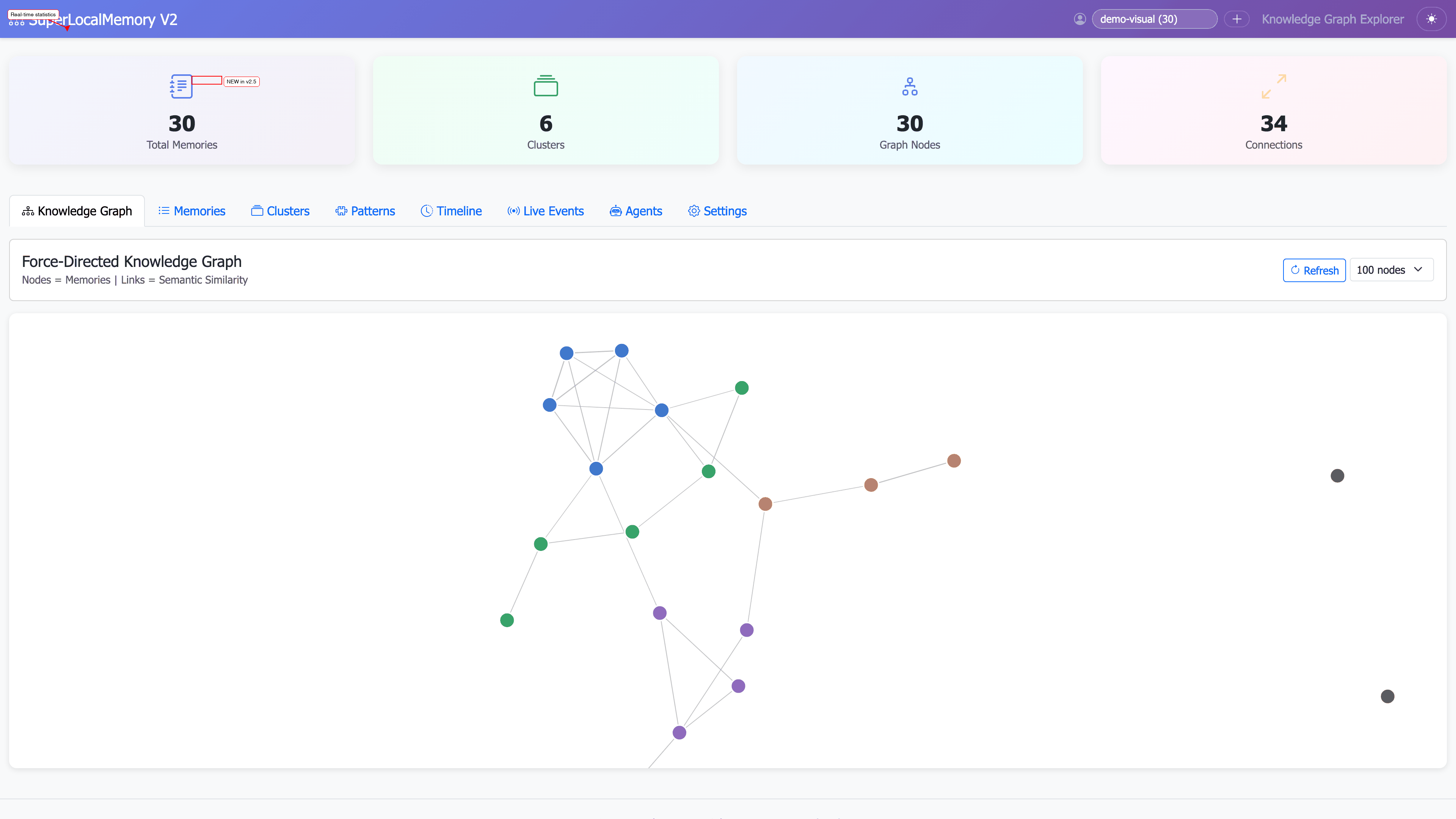 SuperLocalMemory V2 gallery image