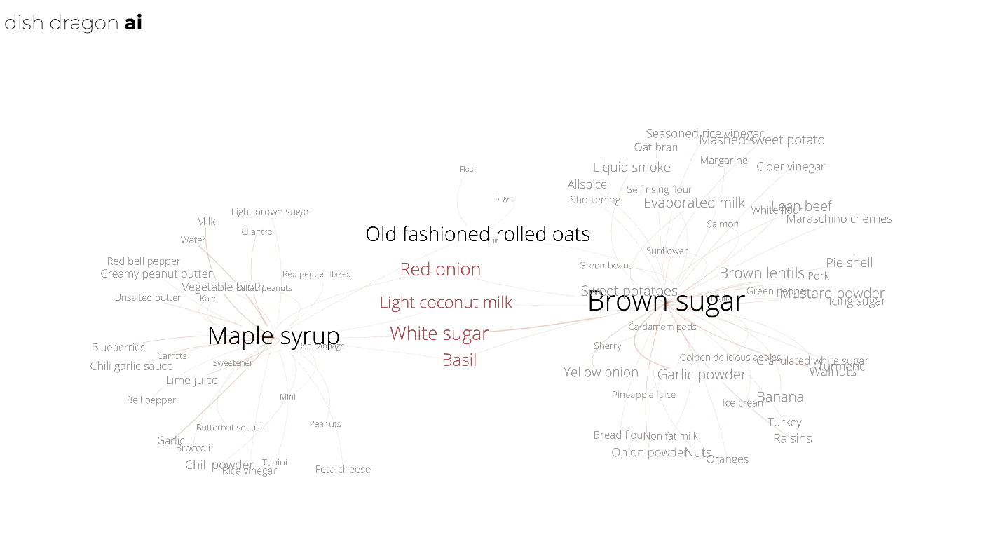 Dish Dragon AI gallery image