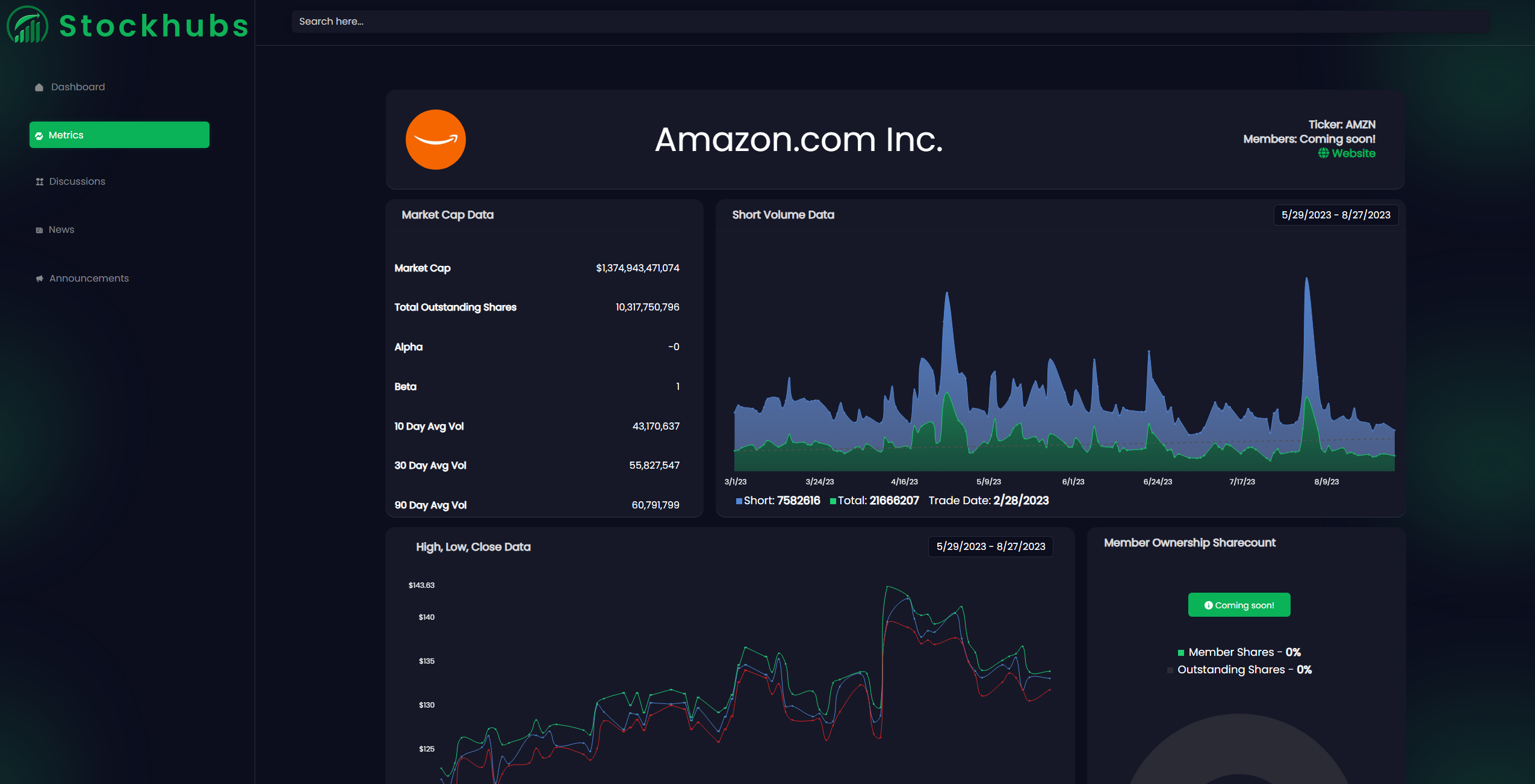 Stockhubs - เชื่อมโยงนักลงทุนรายย่อยกับการลงทุนของพวกเขา media 3