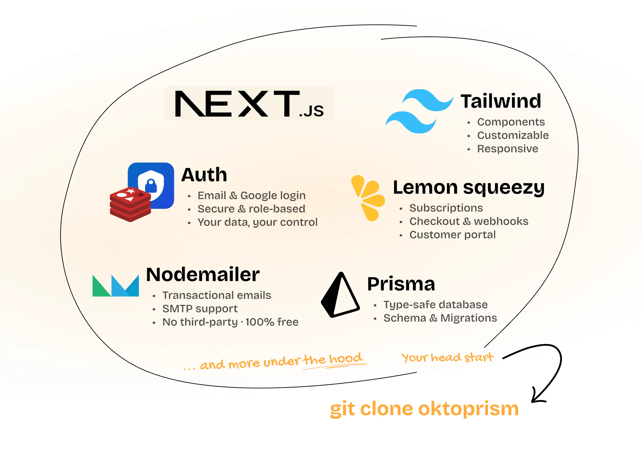 Oktoprism gallery image